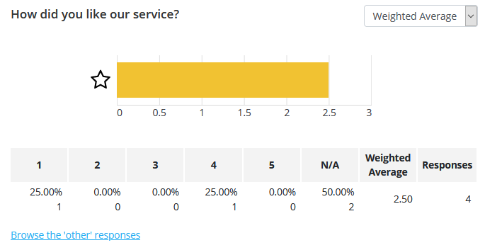 Star Rating reporting summary - weighted average