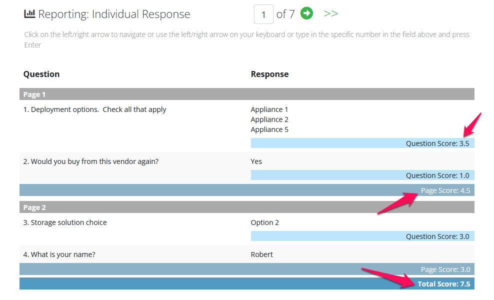 See the respondent's individual question, page and total score.